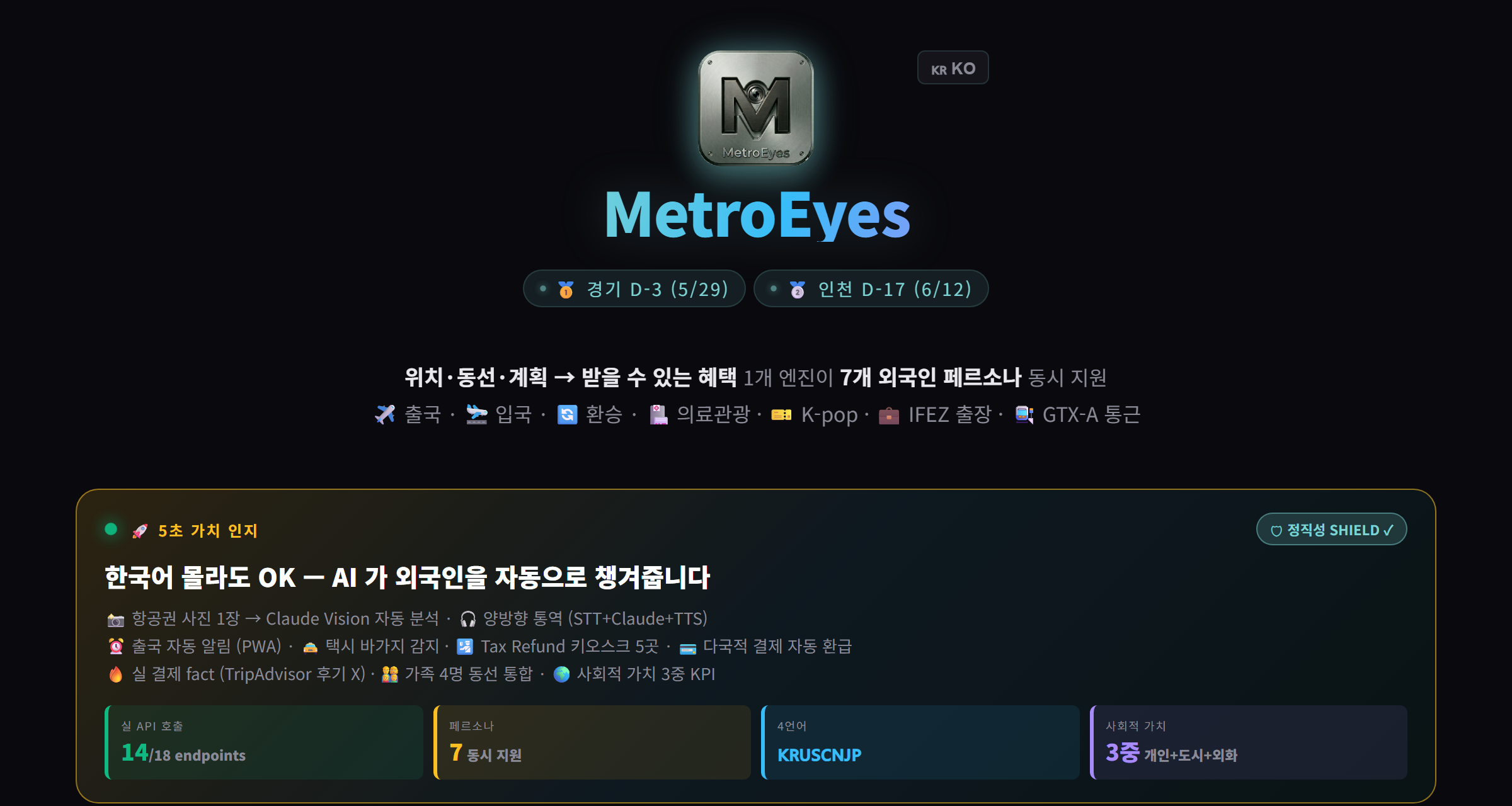 MetroEyes