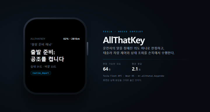 AllThatKey — 테슬라 워치 열쇠