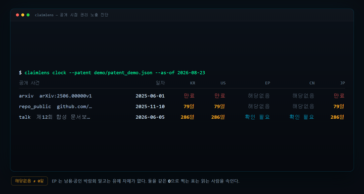 ClaimLens — 연구성과 공개 시점 권리 노출 진단